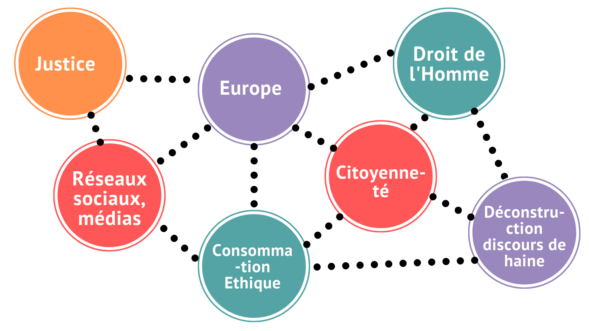 formation citoyenneté réseaux sociaux europe