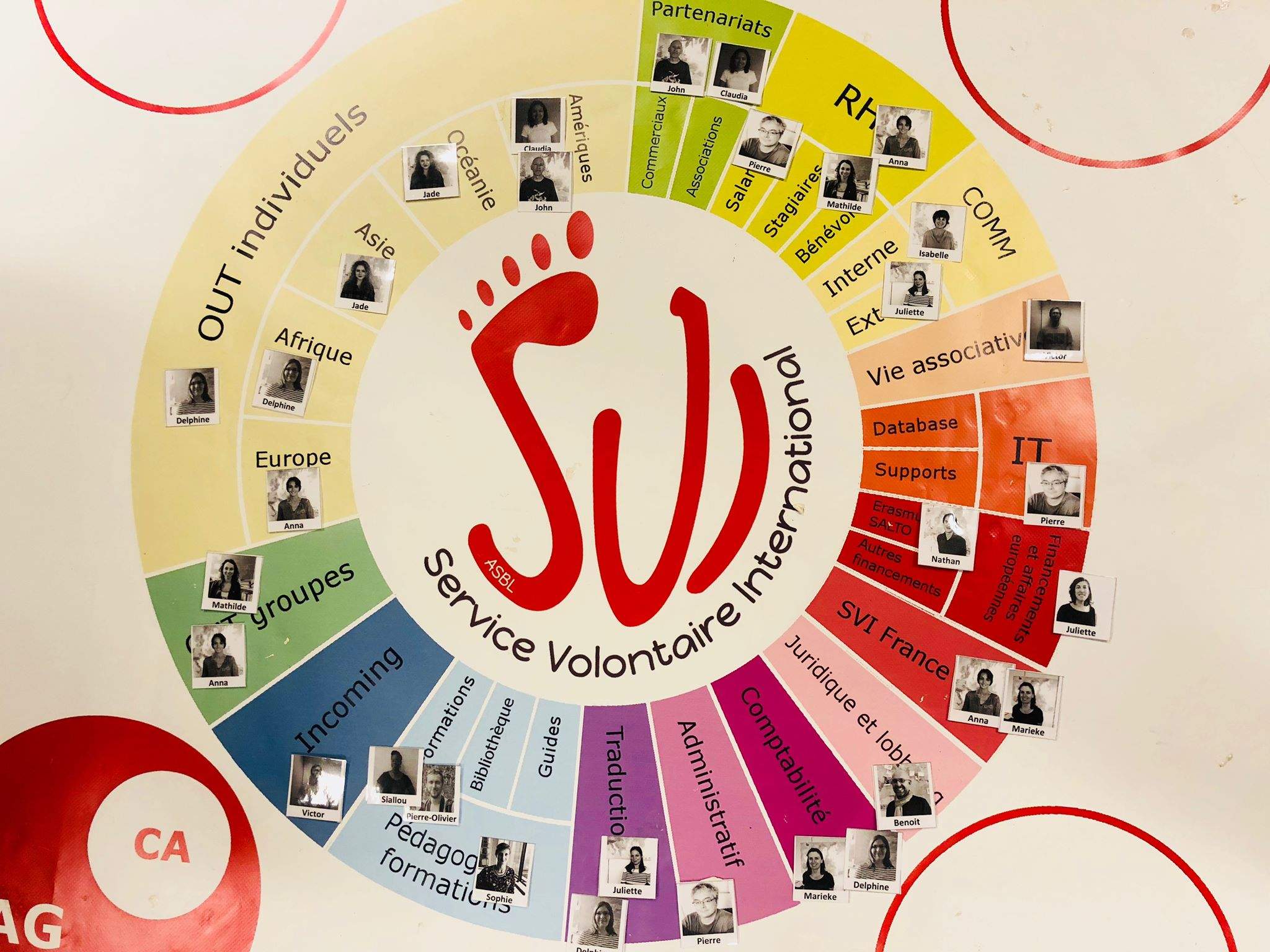 Assistant.e en communication au SVI (CES/SVE)
