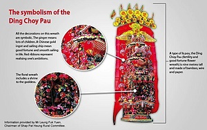 CELEBRATION OF TIN HAU'S BIRTHDAY